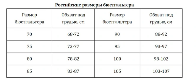Российские размеры бюстгальтера