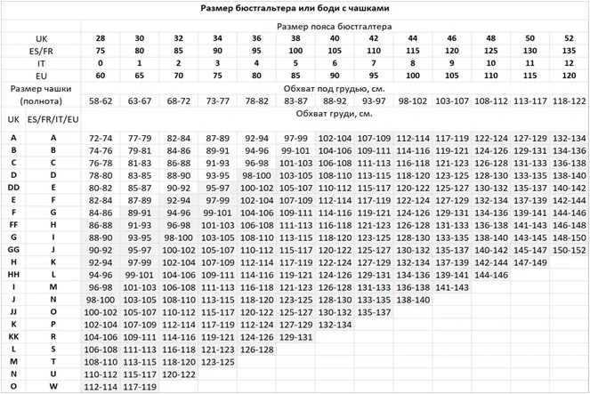 Размерные сетки нижнего белья