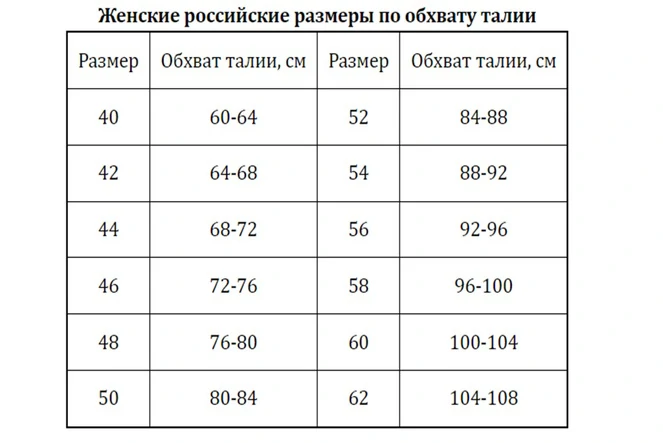 Таблица женских размеров по обхвату талии