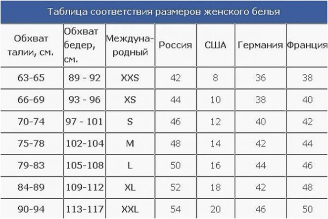 Таблица соответствия размеров женского белья
