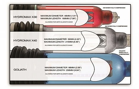 Гидронасос для увеличения члена Bathmate Hydromax X30 Blue 30 см — фото 4