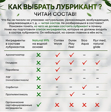 Смазка на водной основе Natural 99% — фото 6